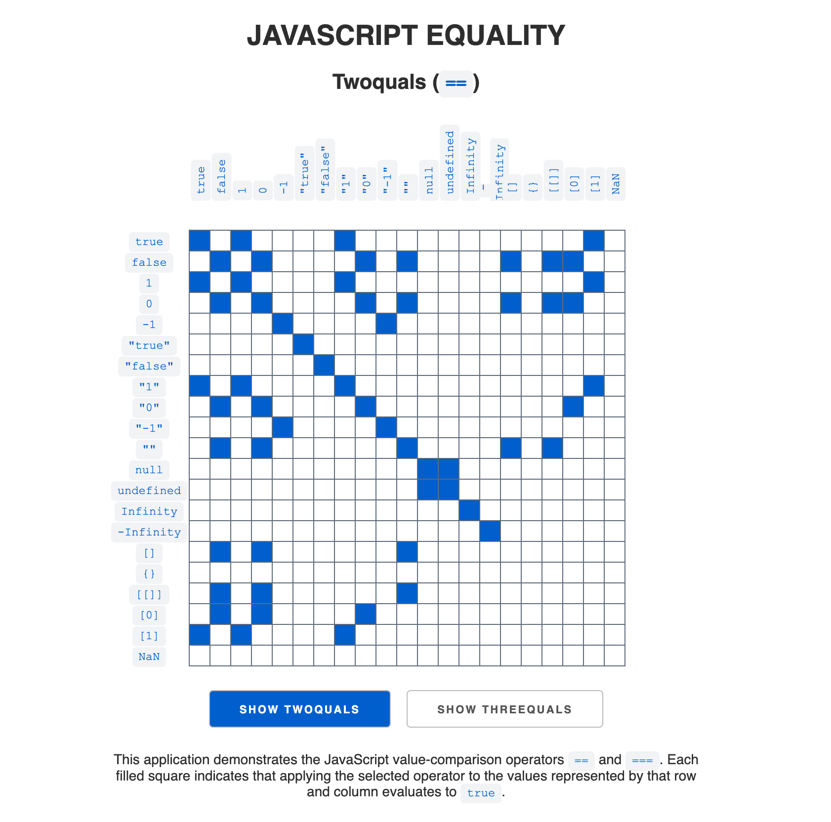 JavaScript Equality